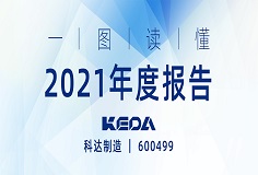 行戰(zhàn)略，深變革，業(yè)績(jī)攀新高 | 一圖讀懂科達(dá)制造2021年度報(bào)告